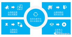 中兴科技如何用大数据+AI，让广告转化率飙升300%！