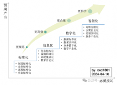 颠覆传统，智赢未来！腾讯科技推出AI精准营销新方案！